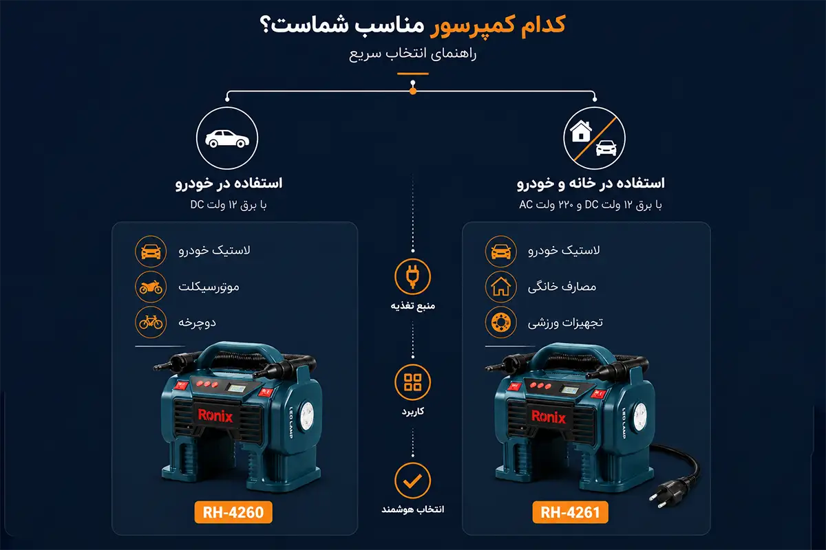 RH-4260 یا RH-4261؛ کدام کمپرسور ارزش خرید بیشتری دارد؟